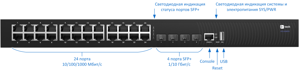 fcs2328_front_panel.png