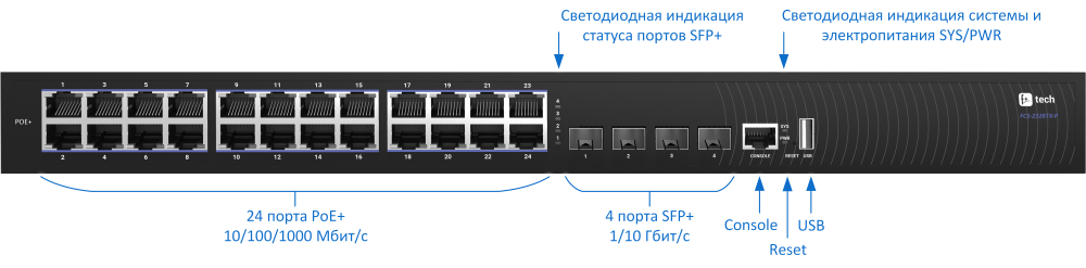 fcs2328_p_front_panel.png