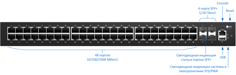 fcs2352_front_panel.png