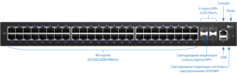 fcs2352_p_front_panel.png
