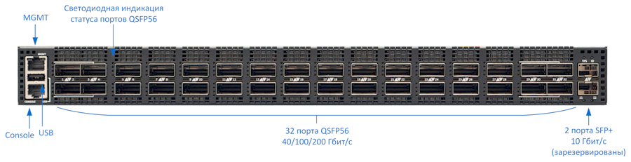 fds6532_front_panel.png