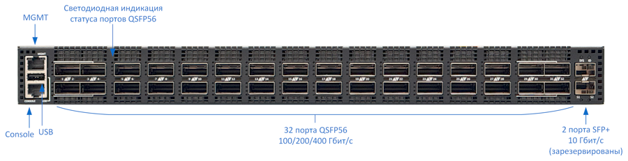 fds7532_front_panel.png