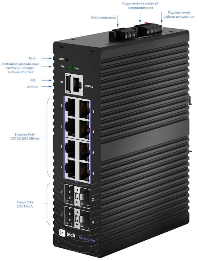 fis3312_front_panel.png