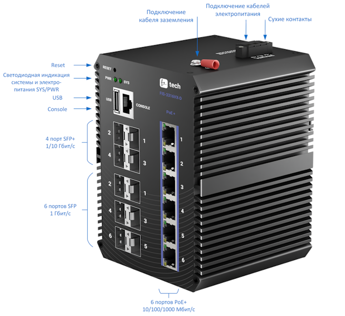 fis3316_front_panel.png