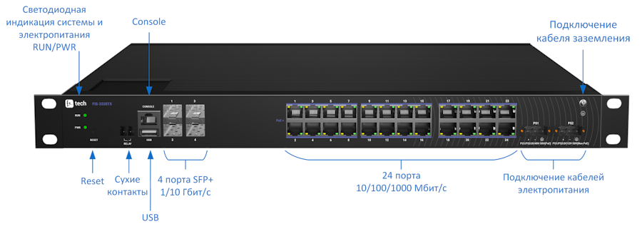 fis3328_front_panel.png