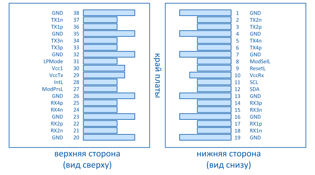qsfp28_scheme.png