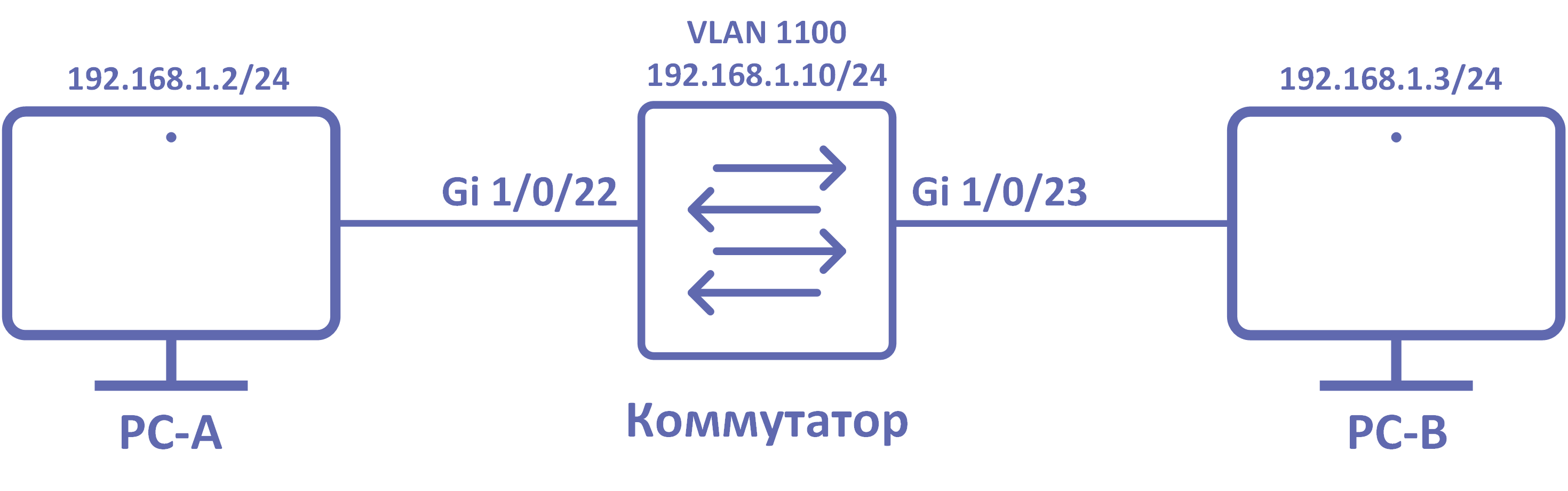 vlan_acl.png