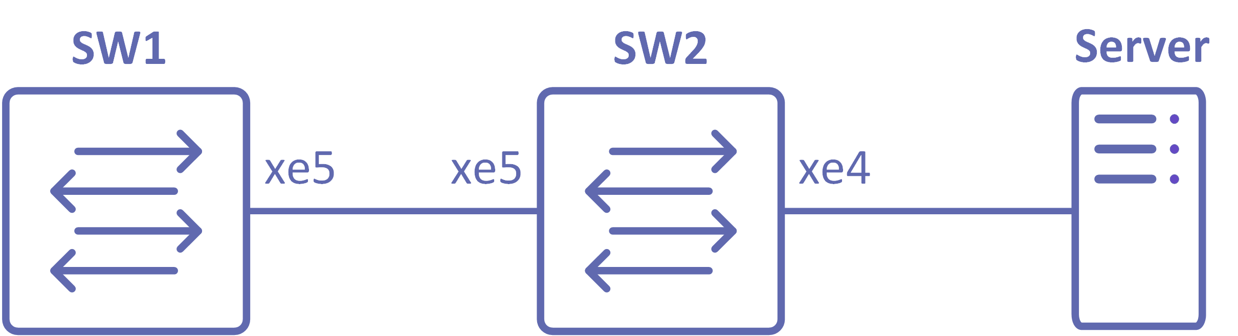 ztp_topology.png